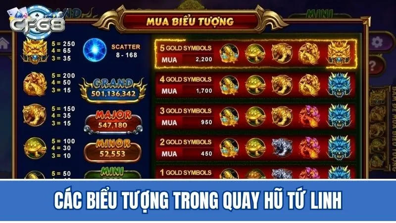 Các biểu tượng có trong game quay hũ Tứ Linh