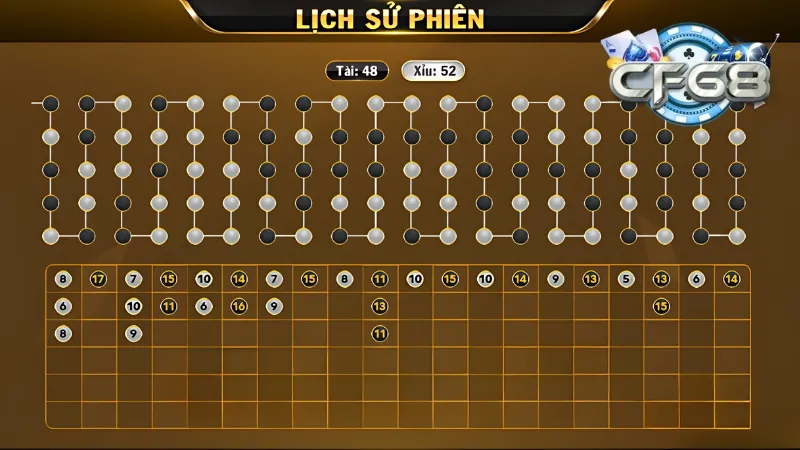 Người chơi nên xem lịch sử kết quả Tài Xỉu để nhận viết xu hướng cầu chuẩn xác